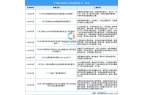 国新式茶饮行业最新政策汇总一览AG真人游